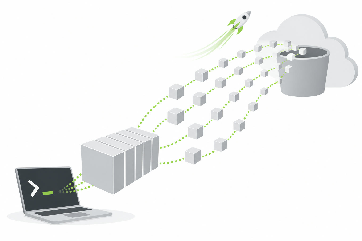 Large file split into chunks uploading in parallel from a terminal to a cloud bucket